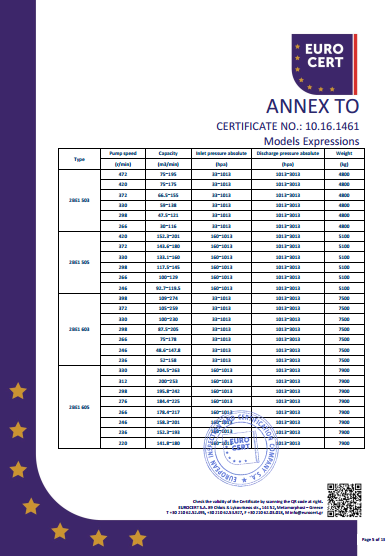 液環泵單泵CE證書（shū）