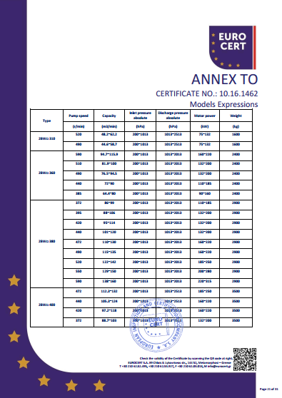 液環泵機組（zǔ）CE證書