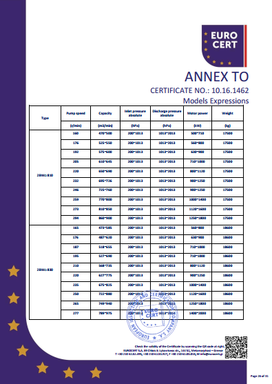 液環泵機組（zǔ）CE證書
