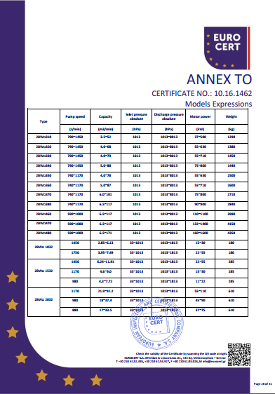 液環泵機組（zǔ）CE證書